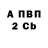 ТГК концентрат Serjio Chumak